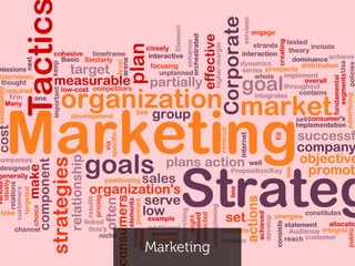 Marketing

 