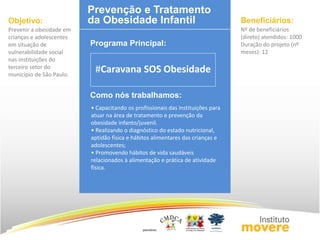 Programa Principal: 
Prevenir a obesidade em 
crianças e adolescentes 
em situação de 
vulnerabilidade social 
nas instituições do 
terceiro setor do 
município de São Paulo. 
Como nós trabalhamos: 
• Capacitando os profissionais das instituições para 
atuar na área de tratamento e prevenção da 
obesidade infanto/juvenil. 
• Realizando o diagnóstico do estado nutricional, 
aptidão física e hábitos alimentares das crianças e 
adolescentes; 
• Promovendo hábitos de vida saudáveis 
relacionados à alimentação e prática de atividade 
física. 
Objetivo: 
#Caravana SOS Obesidade 
Beneficiários: 
Nº de beneficiários 
(direto) atendidos: 1000 
Duração do projeto (nº 
meses): 12 
Prevenção e Tratamento 
da Obesidade Infantil 
 