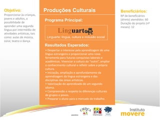 Objetivo: Produções Culturais 
Programa Principal: 
Proporcionar às crianças, 
jovens e adultos, a 
possibilidade de 
aprender uma segunda 
língua por intermédio de 
atividades artísticas, tais 
como: aulas de música, 
coral, teatro e dança. 
Linguarte: língua, cultura e inclusão social 
Resultados Esperados: 
• Despertar o interesse pela aprendizagem de uma 
língua estrangeira e proporcionar uma nova 
ferramenta para futuras conquistas laborais e 
acadêmicas. Vivenciar a cultura do “outro”, ampliar 
o conhecimento cultural e refletir sobre a própria 
cultura. 
• Iniciação, ampliação e aprofundamento da 
aprendizagem da língua estrangeira e das 
disciplinas das áreas artísticas. 
• Valorização do aprendizado de um segundo 
idioma. 
• Compreensão e respeito às diferenças culturais 
de grupos e povos. 
• Preparar o aluno para o mercado de trabalho. 
Beneficiários: 
Nº de beneficiários 
(direto) atendidos: 60 
Duração do projeto (nº 
meses): 12 
 