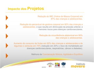Impacto dos Projetos 
Redução do IMC (Índice de Massa Corporal) em 
87% das crianças e adolescentes. 
Redução do percentual de gordura corporal em 92% das crianças e 
adolescentes, o que resulta em diminuição da pressão arterial, e 
menores riscos para doenças cardiovasculares. 
Redução da circunferência abdominal em 90% 
das crianças e adolescentes. 
Aumento do consumo de frutas em 92% das crianças e adolescentes e de 
legumes e verduras em 74% (redução em 20% o risco de mortalidade por 
doenças cardiovasculares, respiratórias, câncer e diabetes). 
Melhora da Coordenação Motora, Agilidade e Equilíbrio 
 