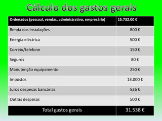 Cálculo dos gastos gerais
