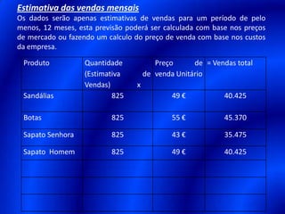 Estimativa das vendas mensaisOs dados serão apenas estimativas de vendas para um período de pelo menos, 12 meses, esta previsão poderá ser calculada com base nos preços de mercado ou fazendo um calculo do preço de venda com base nos custos da empresa.