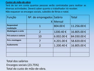 Custos de mão-de-obraTerá de ter em conta quantas pessoas serão contratadas para realizar as diversas actividades. Deverá saber quanto o trabalhador irá receber.Não esquecer os encargos sociais, subsídio de férias e natal.Total dos saláriosEncargos sociais (23.75%)Total do custo de mão-de-obra.