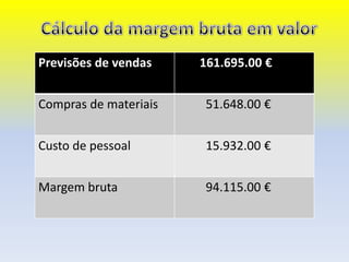 Cálculo da margem bruta em valor