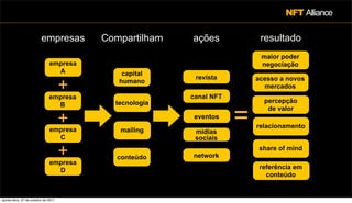NFT Alliance

                          empresas        Compartilham   ações            resultado
                                                                          maior poder
                               empresa                                    negociação
                                 A            capital
                                                          revista
                                      +      humano                      acesso a novos
                                                                           mercados
                               empresa                   canal NFT
                                            tecnologia                     percepção


                                                                     =
                                 B
                                                                            de valor


                               empresa
                                      +      mailing
                                                          eventos
                                                                         relacionamento
                                                          midias
                                 C                        sociais


                               empresa
                                      +      conteúdo    network
                                                                         share of mind


                                 D                                        referência em
                                                                            conteúdo


quinta-feira, 27 de outubro de 2011
 