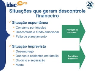 10
Situações que geram descontrole
financeiro
Situação espontânea
 Consumo por impulso
 Descontrole e fundo emocional
 Falta de planejamento
Situação imprevista
 Desemprego
 Doença e acidentes em família
 Divórcio e separação
 Morte
Planejar as
compras
Constituir
Reservas
 