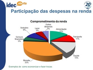 18
Participação das despesas na renda
Exemplos de como economizar e fazer trocas
 