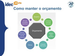 20
Como manter o orçamento
 