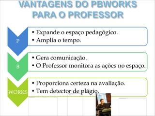 • Expande o espaço pedagógico.
  P     • Amplia o tempo.

        • Gera comunicação.
  B     • O Professor monitora as ações no espaço.

      • Proporciona certeza na avaliação.
WORKS • Tem detector de plágio.
 