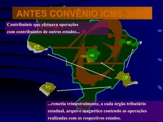 Contribuinte que efetuava operações  com contribuintes de outros estados... ...remetia trimestralmente, a cada órgão tributário  estadual, arquivo magnético contendo as operações  realizadas com os respectivos estados. ANTES CONVÊNIO ICMS 30/02 