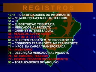 10,11  – IDENTIFICADORES DO INFORMANTE 50  – NF MOD.01;01-A;EN.ELETR;TELECOM 51  – IPI 53  – SUBSTITUIÇÃO TRIBUTÁRIA 54  – MERCADORIA / PRODUTO 55  – GNRE (ST INTERESTADUAL) 56 - VEICULOS AUTOM NOVOS 60 – ECF ( M ,  A  , D,  I , R) 61  – BILHETES PASSAGEM, NF PRODUTOR,ETC 70  – CONHECI/O TRANSPORTE, NF TRANSPORTE 71  – INFOS. DA CARGA TRANSPORTADA 74 – INVENTÁRIO 75  – DESCRIÇÃO MERCADORIA / PRODUTO 76 - NF COMUNIC; TELECOM 77 - COMUM; TELECOM (DETALHAMENTO) 90  – TOTALIZADORES DO ARQUIVO R E G I S T R O S 