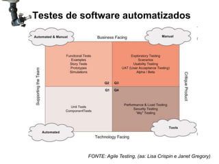 Testes de software automatizados




           FONTE: Agile Testing, (aa: Lisa Crispin e Janet Gregory)
 
