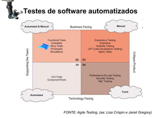 Testes de software automatizados




           FONTE: Agile Testing, (aa: Lisa Crispin e Janet Gregory)
 
