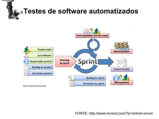 Testes de software automatizados




              FONTE: http://www.mcnext.com/?p=dotnet-scrum
 