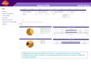 Módulo GTEL Opção para consulta de perfil de consumo, comparativo de uso da franquia, números com maior consumo, acompanhamento do consumo mensal e média de consumo mensal. Perfil Admin 