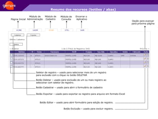 Seletor de registro – usado para selecionar mais de um registro para exclusão com o clique no botão DELETAR Botão Deletar – usado para exclusão de um ou mais registro ao  selecionar com seletor de registro. Botão Cadastrar – usado para abrir o formulário de cadastro Botão Exportar – usado para exportar os registro para arquivo em formato Excel Botão Editar – usado para abrir formulário para edição de registro. Botão Exclusão – usado para excluir registro. Página Inicial Módulo de Administração Módulo de Cadastro Módulo de Consulta Encerrar o  Aplicativo Opção para avançar para próxima página Resumo dos recursos (botões / abas) 