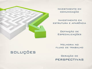 Investimento em
comunicação
Investimento em
estrutura e aparência
Definição de
Especializações
Melhoria no
fluxo de trabalho
Geração de
perspectivas
SOLUÇÕES
 