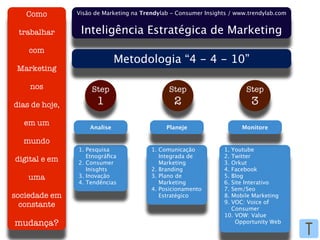 Como         Visão de Marketing na Trendylab - Consumer Insights / www.trendylab.com


 trabalhar       Inteligência Estra...