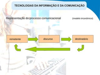 Representação do processo comunicacional  (modelo triconômico) remetente discurso destinatário 