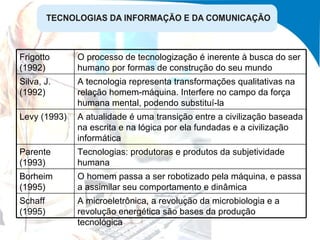 A microeletrônica, a revolução da microbiologia e a revolução energética são bases da produção tecnológica Schaff (1995) O homem passa a ser robotizado pela máquina, e passa a assimilar seu comportamento e dinâmica Borheim (1995) Tecnologias: produtoras e produtos da subjetividade humana Parente (1993) A atualidade é uma transição entre a civilização baseada na escrita e na lógica por ela fundadas e a civilização informática Levy (1993) A tecnologia representa transformações qualitativas na relação homem-máquina. Interfere no campo da força humana mental, podendo substituí-la Silva, J. (1992) O processo de tecnologização é inerente à busca do ser humano por formas de construção do seu mundo Frigotto (1992) 
