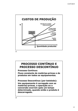 31/07/2019
13
CUSTOS DE PRODUÇÃO
Custos
fixos
Custos
variáveis
$
Quantidade produzida
Custo total
de produção
Receita de vendas
(faturamento)
Ponto de
equilíbrio
X
PROCESSO CONTÍNUO E
PROCESSO DESCONTÍNUO
Processo Contínuo:
Fluxo constante de matérias-primas e de
produtos em todos os equipamentos.
Processo Descontínuo (por batelada):
Um equipamento é carregado com as
matérias-primas, a operação ou a
conversão ocorrem após um tempo
determinado, quando então o produto é
descarregado.
25
26
 