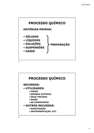 31/07/2019
4
PROCESSO QUÍMICO
MATÉRIAS-PRIMAS:
• SÓLIDOS
• LÍQUIDOS
• SOLUÇÕES
• SUSPENSÕES
• GASES
PREPARAÇÃO
PROCESSO QUÍMICO
RECURSOS:
• UTILIDADES:
• VAPOR
• ENERGIA ELÉTRICA
• ÁGUA TRATADA
• GASES
• AR COMPRIMIDO
• OUTROS RECURSOS:
• MANUTENÇÃO
• INSTRUMENTAÇÃO, ETC.
7
8
 