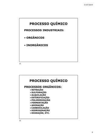 31/07/2019
8
PROCESSO QUÍMICO
PROCESSOS INDUSTRIAIS:
• ORGÂNICOS
• INORGÂNICOS
PROCESSO QUÍMICO
PROCESSOS ORGÂNICOS:
• NITRAÇÃO
• SULFONAÇÃO
• ALQUILAÇÃO
• ESTERIFICAÇÃO
• POLIMERIZAÇÃO
• FERMENTAÇÃO
• AMINAÇÃO
• CARBOXILAÇÃO
• HIDROGENAÇÃO
• OXIDAÇÃO, ETC.
15
16
 