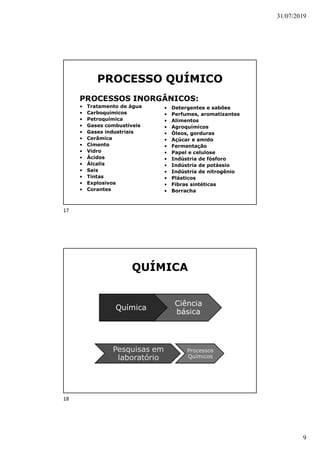 31/07/2019
9
PROCESSO QUÍMICO
PROCESSOS INORGÂNICOS:
• Tratamento de água
• Carboquímicos
• Petroquímica
• Gases combustíveis
• Gases industriais
• Cerâmica
• Cimento
• Vidro
• Ácidos
• Álcalis
• Sais
• Tintas
• Explosivos
• Corantes
• Detergentes e sabões
• Perfumes, aromatizantes
• Alimentos
• Agroquímicos
• Óleos, gorduras
• Açúcar e amido
• Fermentação
• Papel e celulose
• Indústria de fósforo
• Indústria de potássio
• Indústria de nitrogênio
• Plásticos
• Fibras sintéticas
• Borracha
QUÍMICA
Química
Ciência
básica
Pesquisas em
laboratório
Processos
Químicos
17
18
 