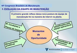 16º Congresso Brasileiro de Manutenção. 3.  EVOLUÇÃO DA EQUIPE DE MANUTENÇÃO O primeiro grande reflexo dessa nova postura da equipe de  manutenção foi na maneira de intervir na planta. ANTES  Intervenções Planejadas Periódicas Momentos  de  Oportunidade Necessidades de processo Identificados pela equipe operacional M. Condições e Planos de Inspeção Manutenções preditivas 