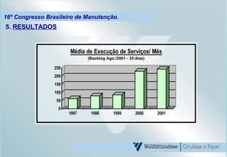 16º Congresso Brasileiro de Manutenção. 5.  RESULTADOS (Backlog Ago./2001 - 35 dias) 
