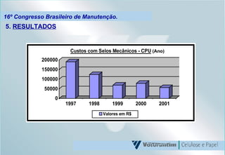 16º Congresso Brasileiro de Manutenção. 5.  RESULTADOS (Ano) 