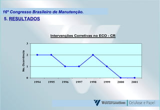16º Congresso Brasileiro de Manutenção. 5.  RESULTADOS 