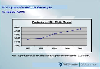 16º Congresso Brasileiro de Manutenção. 5.  RESULTADOS Obs.: A produção atual na Caldeira de Recuperação corresponde a 22,7 tSS/m 2 . 
