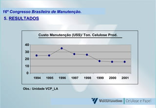 16º Congresso Brasileiro de Manutenção. 5.  RESULTADOS Obs.: Unidade VCP_LA 