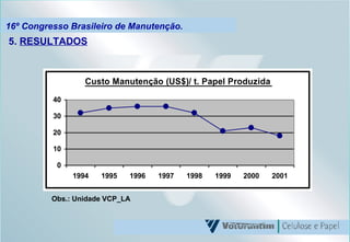 16º Congresso Brasileiro de Manutenção. 5.  RESULTADOS Obs.: Unidade VCP_LA 