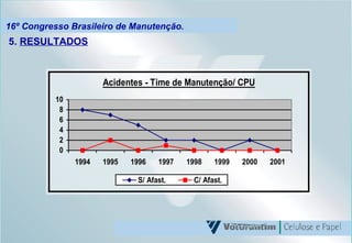 16º Congresso Brasileiro de Manutenção. 5.  RESULTADOS 