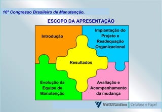16º Congresso Brasileiro de Manutenção. ESCOPO DA APRESENTAÇÃO Introdução Implantação do Projeto e Readequação Organizacional Avaliação e Acompanhamento da mudança Evolução da Equipe de Manutenção Resultados 
