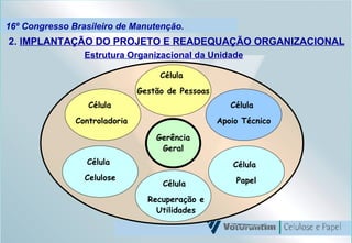 16º Congresso Brasileiro de Manutenção. 2.  IMPLANTAÇÃO DO PROJETO E READEQUAÇÃO ORGANIZACIONAL Estrutura Organizacional da Unidade Gerência Geral Célula  Apoio Técnico Célula  Gestão de Pessoas Célula  Controladoria Célula  Celulose Célula  Papel Célula  Recuperação e Utilidades 