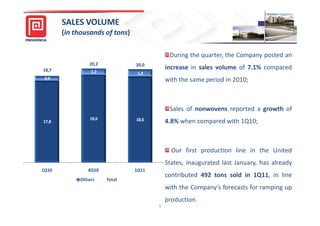 SALES VOLUME
       (in thousands of tons)
                        tons)

                                            During the quarter, the Company posted an
               20,2             20,0
18,7                                       increase in sales volume of 7.1% compared
                1,2              1,4
 0,9                                       with the same period in 2010;



                                            Sales of nonwovens reported a growth of
                19,0            18,6
17,8                                       4.8% when compared with 1Q10;



                                             Our first production line in the United
                                           States, inaugurated last January, has already
1Q10           4Q10             1Q11
                                           contributed 492 tons sold in 1Q11, in line
            Others     Total
                                           with the Company’s forecasts for ramping up
                                           production.
                                       5
 