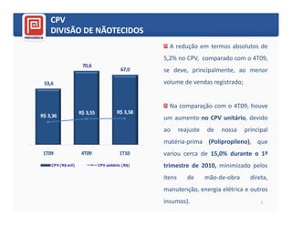 CPV
    DIVISÃO DE NÃOTECIDOS
                                                   A redução em termos absolutos de
                                                 5,2% no CPV, comparado com o 4T09,
                    70,6
                                         67,0    se deve, principalmente, ao menor
 53,6                                            volume de vendas registrado;


                                                   Na comparação com o 4T09, houve
                   R$ 3,55             R$ 3,58
R$ 3,36                                          um aumento no CPV unitário, devido
                                                 ao      reajuste   de   nossa    principal
                                                 matéria-prima (Polipropileno), que
 1T09               4T09                1T10     variou cerca de 15,0% durante o 1º
    CPV (R$ mil)             CPV unitário (R$)   trimestre de 2010, minimizado pelos
                                                 itens      de      mão-de-obra     direta,
                                                 manutenção, energia elétrica e outros
                                                 insumos).                              7
 