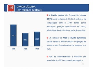 DÍVIDA LÍQUIDA
        (em milhões de Reais)
                                  A Dívida Líquida da Companhia recuou
                                32,7%, uma redução de R$ 82,8 milhões, na
                                comparação com o 1T09, tendo como
                                destaques geração operacional de caixa,
                                administração de tributos e variação cambial;

253,3
                                  Em relação ao 4T09 a dívida aumentou
             153,2     170,5
                                11,3% devido a efeito cambial e captação de
                                recursos para financiamento da máquina nos
1T09         4T09      1T10     EUA;


                                  71% do endividamento é baseado em
                                moeda local e 29% em moeda estrangeira.
                                                                         11
 