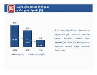 Lucro Líquido (R$ milhões)
                      milhões)
    e Margem Líquida (%)



14,5

                   10,9
                                                 O lucro líquido no trimestre foi
                                               impactado pelo preço da matéria-

14,5%                               4,5        prima,     variação   cambial    sobre
                   9,5%                        exportações, itens não recorrentes e
                                  4,3%         variação   cambial    sobre   despesas
1T09               4T09           1T10         financeiras.
   Lucro Líquido          Margem Líquida (%)




                                                                                 9
 