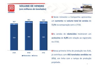 VOLUME DE VENDAS
       (em milhares de toneladas)
                       toneladas)


                                         Neste trimestre a Companhia apresentou
               20,2             20,0
18,7                                   um aumento no volume total de vendas de
                1,2             1,4
0,9
                                       7,1% na comparação com o 1T10;



                                        As vendas de nãotecidos mostraram um
               19,0             18,6
17,8                                   acréscimo de 4,8% em relação ao registrado
                                       no 1T10;



                                        Nossa primeira linha de produção nos EUA,
1T10           4T10             1T11
          Nãotecidos   Outros
                                       já contribuiu com 492 toneladas vendidas no
                                       1T11, em linha com a rampa de produção
                                       projetada.
                                                                             5
 