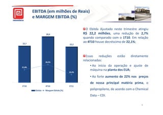EBITDA (em milhões de Reais)
        e MARGEM EBITDA (%)
                                               45,0%

                                               O Ebitda Ajustado neste trimestre atingiu
                  28,4                        R$ 22,2 milhões, uma redução de 2,7%
                                              quando comparado com o 1T10. Em relação
22,7
                                              ao 4T10 houve decréscimo de 22,1%;
                                      22,2     35,0%




                                                Essas   reduções         estão    diretamente
                  24,5%
                                              relacionadas:
                                               25,0%

21,8%
                                                       • Ao início da operação e ajuste de
                                                       máquina na planta dos EUA;
                                      19,2%

                                                       • Ao forte aumento de 22% nos preços
                                               15,0%   de nossa principal matéria prima, o
1T10              4T10                1T11
         Ebitda   Margem Ebitda (%)                    polipropileno, de acordo com o Chemical
                                                       Data – CDI.

                                                                                         8
 