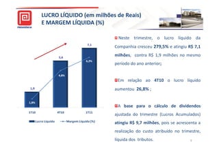LUCRO LÍQUIDO (em milhões de Reais)
          E MARGEM LÍQUIDA (%)

                                                           Neste trimestre, o lucro líquido da
                                          7,1
                                                         Companhia cresceu 279,5% e atingiu R$ 7,1

                      5,6
                                                         milhões, contra R$ 1,9 milhões no mesmo
                                          6,2%
                                                         período do ano anterior;

                      4,8%
                                                          Em relação ao 4T10 o lucro líquido
1,9                                                      aumentou 26,8% ;

1,8%
                                                          A base para o cálculo de dividendos
1T10                  4T10                1T11
                                                  0,0%   ajustada do trimestre (Lucros Acumulados)
                                   5,3%
      Lucro Líquido          Margem Líquida (%)
                                                         atingiu R$ 9,7 milhões, pois se acrescenta a
                                                         realização do custo atribuído no trimestre,
                                                         líquida dos tributos.                 9
 