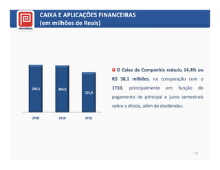 CAIXA E APLICAÇÕES FINANCEIRAS
       (em milhões de Reais)




                               O Caixa da Companhia reduziu 14,4% ou
                             R$ 38,1 milhões, na comparação com o
268,3       264,0            1T10,   principalmente    em    função        de
                     225,8
                             pagamento de principal e juros semestrais
                             sobre a dívida, além de dividendos.

2T09        1T10     2T10




                                                                      10
 