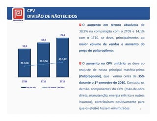 CPV
        DIVISÃO DE NÃOTECIDOS
                                                      O aumento em termos absolutos de
                                                    38,9% na comparação com o 2T09 e 14,1%
                                           76,4
                                                    com o 1T10, se deve, principalmente, ao
                    67,0
                                                    maior volume de vendas e aumento do
 55,0
                                                    preço do polipropileno;

                                         R$ 3,82
                   R$ 3,58
R$ 3,36                                               O aumento no CPV unitário, se deve ao
                                                    reajuste de nossa principal matéria-prima
                                                    (Polipropileno), que variou cerca de 35%
 2T09               1T10                   2T10     durante o 1º semestre de 2010. Contudo, os
    CPV (R$ mil)           CPV unitário (R$/Kilo)
                                                    demais componentes do CPV (mão-de-obra
                                                    direta, manutenção, energia elétrica e outros
                                                    insumos), contribuíram positivamente para
                                                    que os efeitos fossem minimizados.       7
 