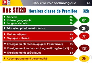  Français
 Histoire géographie
 Langues vivantes
 Éducation physique et sportive
 Mathématiques
 Physique - chimie
 Enseignements technologiques transversaux
 Enseignement techno. en langue étrangère (LV1)
 Enseignements spécifiques
3h
2h
3h
4h
3h
7h
1h
5h
2/3
8h
7h
2h
13h
 Accompagnement personnalisé 2h
 