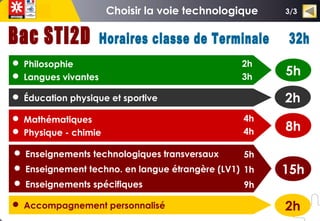 3/3
 Philosophie
 Langues vivantes
 Éducation physique et sportive
 Mathématiques
 Physique - chimie
 Enseignements technologiques transversaux
 Enseignement techno. en langue étrangère (LV1)
 Enseignements spécifiques
2h
3h
4h
4h
5h
1h
9h
5h
8h
2h
15h
 Accompagnement personnalisé 2h
 