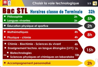  Philosophie
 Langues vivantes
 Éducation physique et sportive
 Mathématiques
 Physique - chimie
2h
3h
4h
4h
5h
8h
2h
 Accompagnement personnalisé 2h
 Chimie - Biochimie - Sciences du vivant
 Enseignement techno. en langue étrangère (LV1)
4h
1h
10h
15h
 Biotechnologies
 Sciences physiques et chimiques en laboratoire
ou
3/3
 